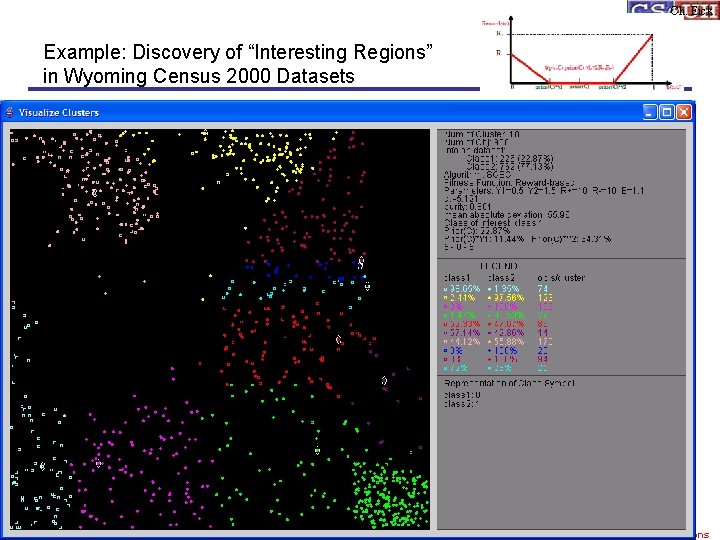 Ch. Eick Example: Discovery of “Interesting Regions” in Wyoming Census 2000 Datasets Ch. Eick: