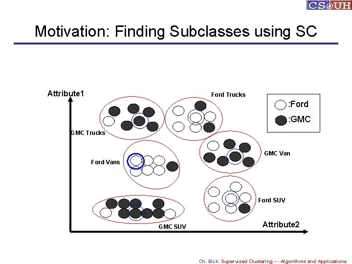 Motivation: Finding Subclasses using SC Attribute 1 Ford Trucks : Ford : GMC Trucks