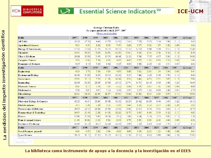 La medición del impacto investigación científica ICE-UCM La biblioteca como instrumento de apoyo a