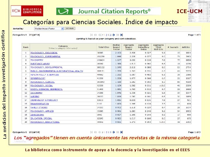 ICE-UCM La medición del impacto investigación científica Categorías para Ciencias Sociales. Índice de impacto