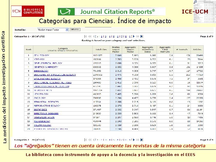 ICE-UCM La medición del impacto investigación científica Categorías para Ciencias. Índice de impacto Los