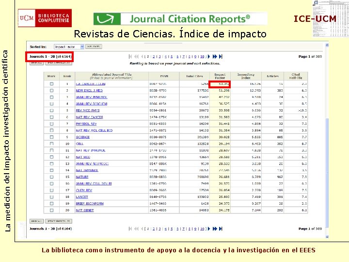 ICE-UCM La medición del impacto investigación científica Revistas de Ciencias. Índice de impacto La