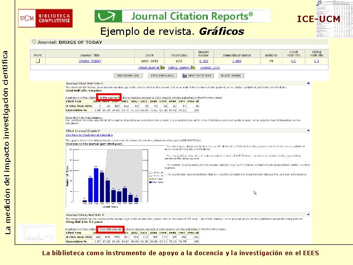 ICE-UCM La medición del impacto investigación científica Ejemplo de revista. Gráficos La biblioteca como