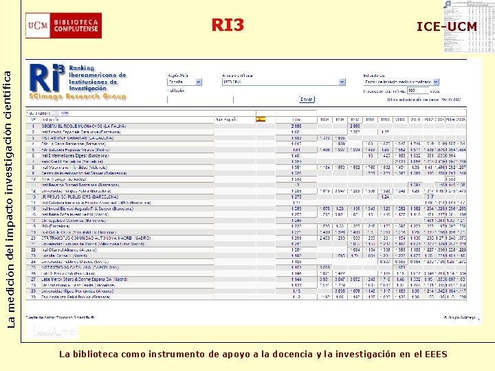 ICE-UCM La medición del impacto investigación científica RI 3 La biblioteca como instrumento de