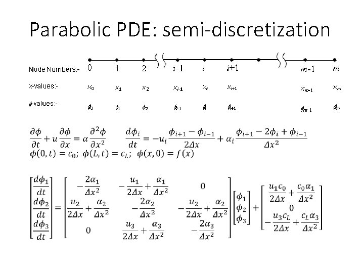 Parabolic PDE: semi-discretization • 