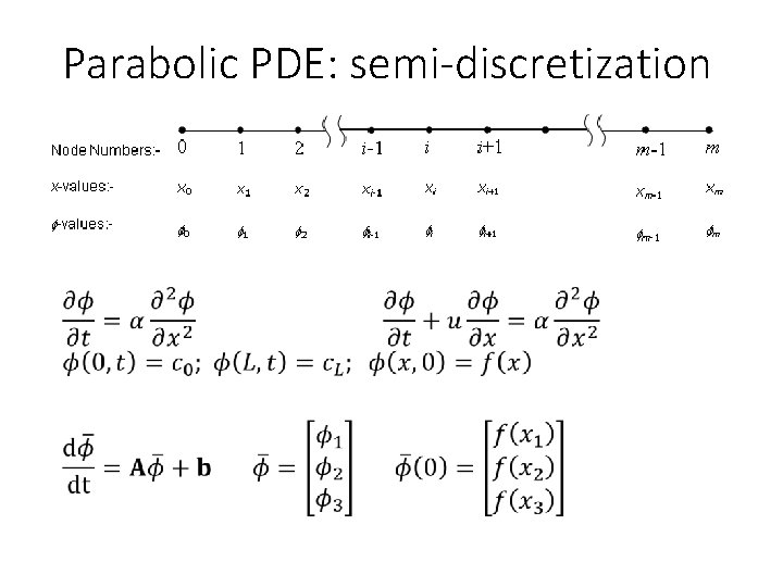 Parabolic PDE: semi-discretization • 