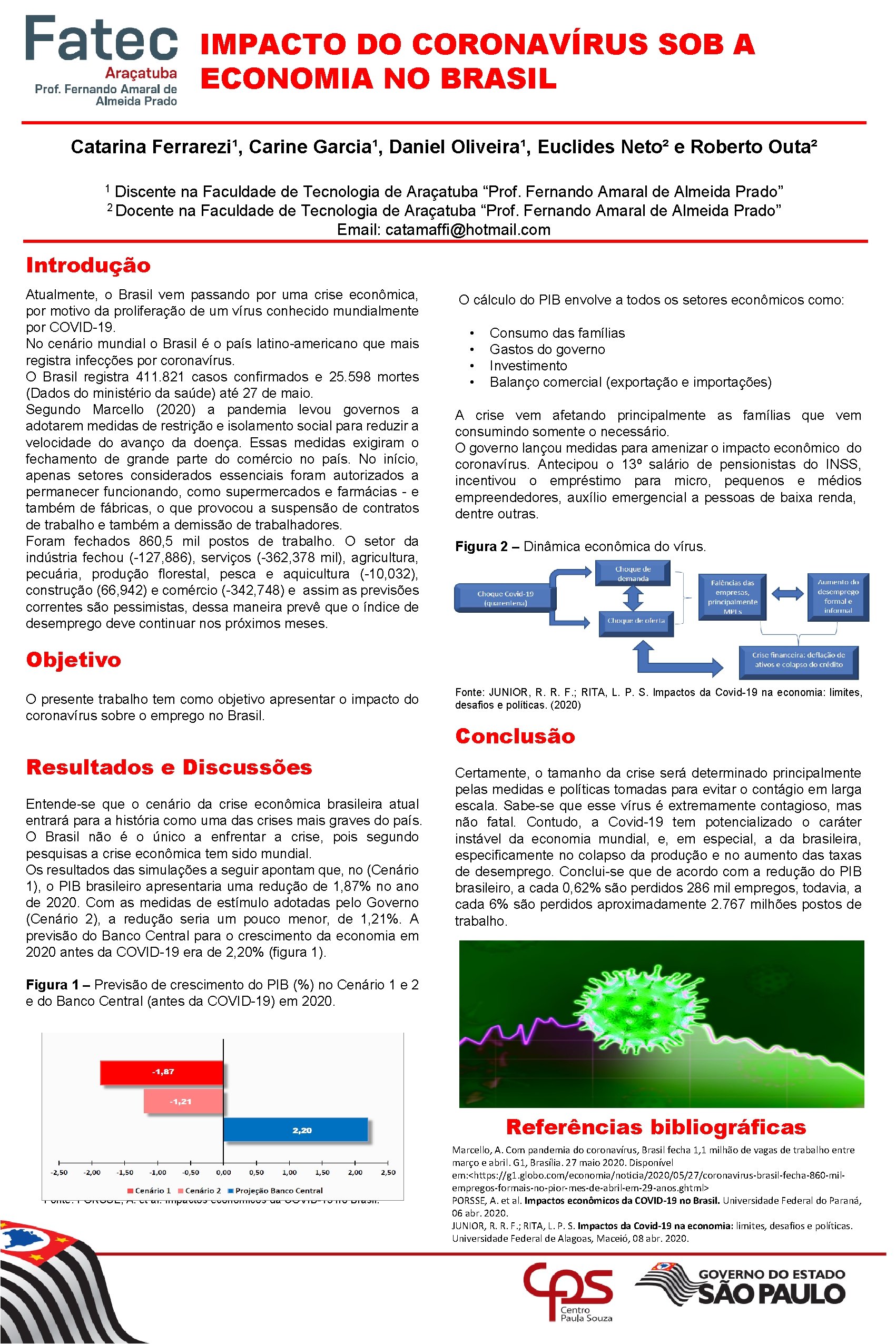 IMPACTO DO CORONAVÍRUS SOB A ECONOMIA NO BRASIL Catarina Ferrarezi¹, Carine Garcia¹, Daniel Oliveira¹,