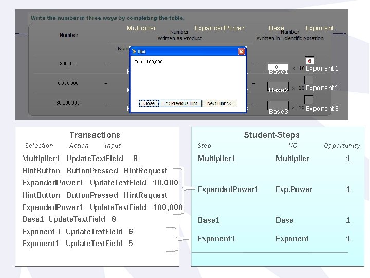 Multiplier 8 Expanded. Power 100, 000 10, 000 Action Exponent 6 5 8 Multiplier