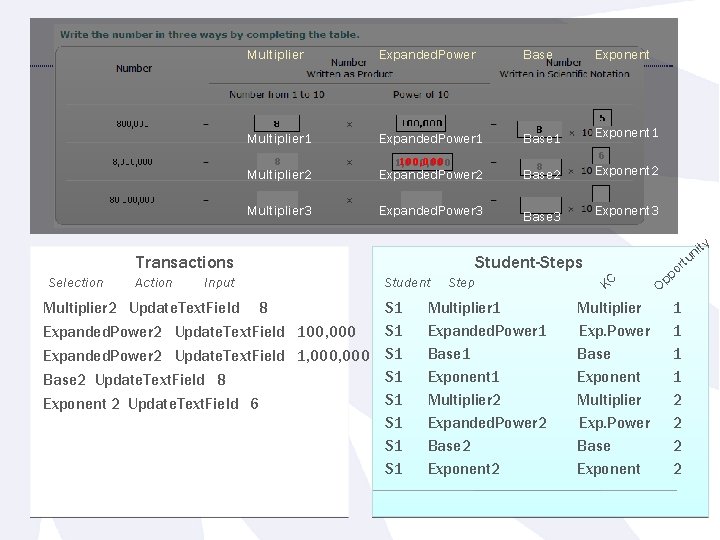 Multiplier Expanded. Power Base Exponent Multiplier 1 Expanded. Power 1 Base 1 Exponent 1