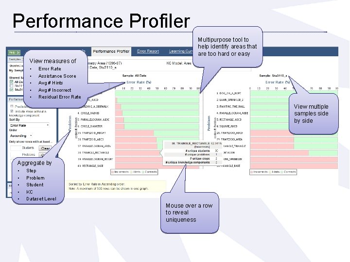 Performance Profiler Multipurpose tool to help identify areas that are too hard or easy