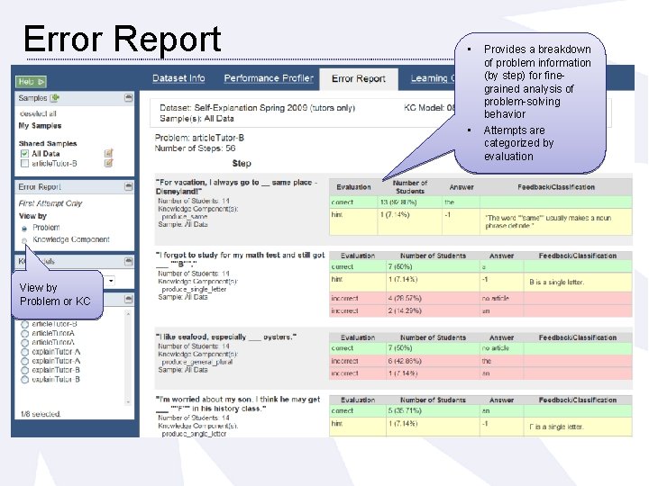 Error Report • • View by Problem or KC Provides a breakdown of problem