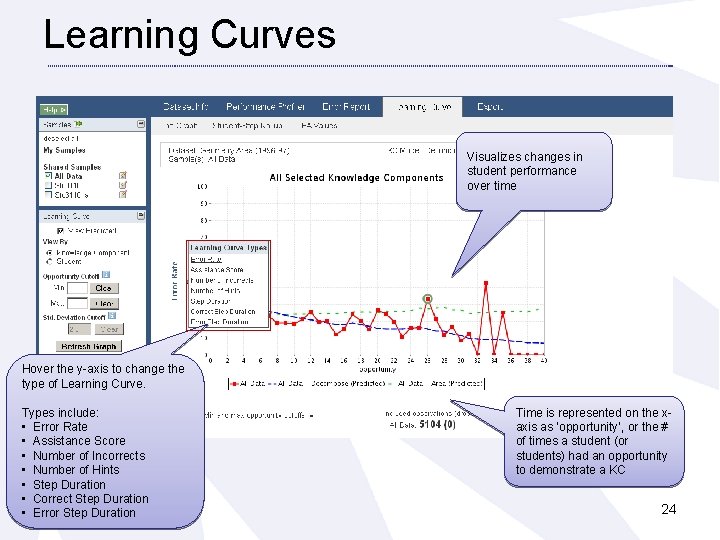 Learning Curves Visualizes changes in student performance over time Hover the y-axis to change