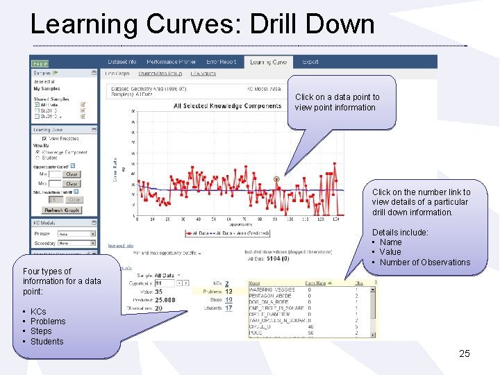 Learning Curves: Drill Down Click on a data point to view point information Click