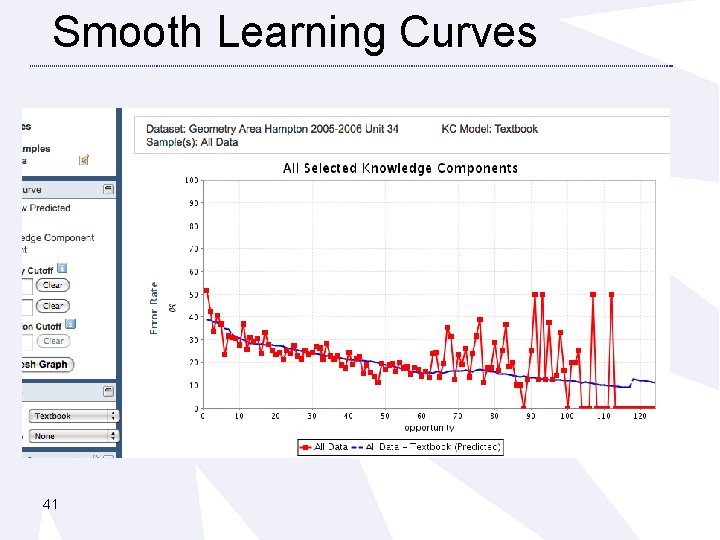 Smooth Learning Curves 41 