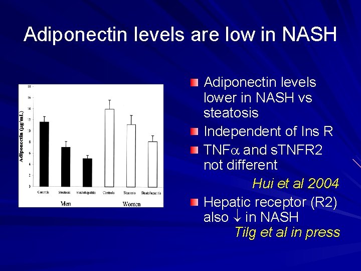 Adiponectin levels are low in NASH Adiponectin levels lower in NASH vs steatosis Independent