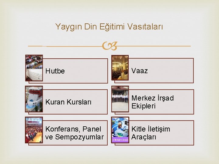 Yaygın Din Eğitimi Vasıtaları Hutbe Vaaz Kuran Kursları Merkez İrşad Ekipleri Konferans, Panel ve