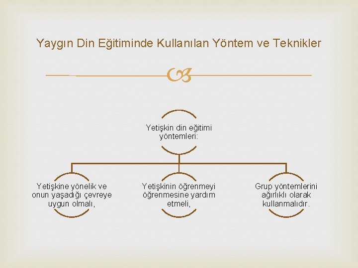 Yaygın Din Eğitiminde Kullanılan Yöntem ve Teknikler Yetişkin din eğitimi yöntemleri: Yetişkine yönelik ve