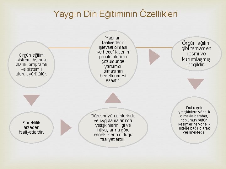 Yaygın Din Eğitiminin Özellikleri Örgün eğitim sistemi dışında planlı, programlı ve sistemli olarak yürütülür.
