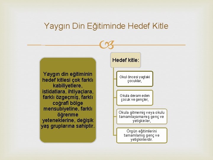 Yaygın Din Eğitiminde Hedef Kitle Hedef kitle: Yaygın din eğitiminin hedef kitlesi çok farklı