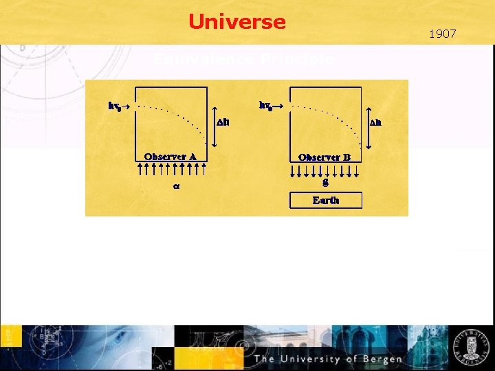 Universe Equivalence Principle Normal text - click to edit Acceleration (inertial mass) is indistinguishable