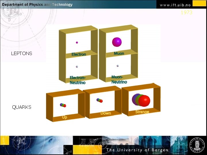 1973 LEPTONS QUARKS Normal text - click to edit 
