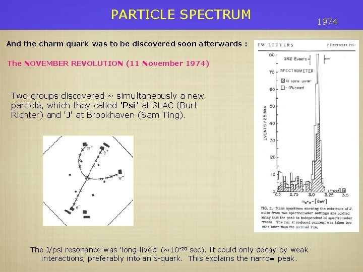 PARTICLE SPECTRUM And the charm quark was to be discovered soon afterwards : The