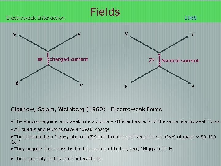 Fields Electroweak Interaction ν e W e 1968 ν charged current ν ν Zo