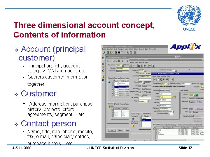 Three dimensional account concept, Contents of information Account (principal customer) v Principal branch, account Three dimensional account concept, Contents of information Account (principal customer) v Principal branch, account