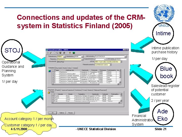 Connections and updates of the CRMsystem in Statistics Finland (2005) Intime publication purchase history Connections and updates of the CRMsystem in Statistics Finland (2005) Intime publication purchase history