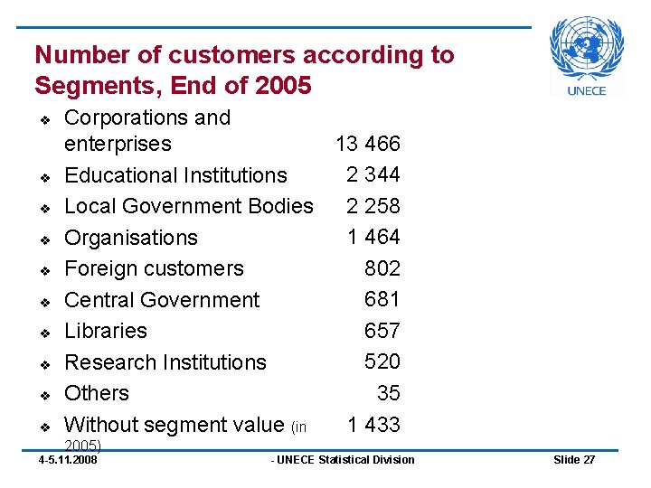 Number of customers according to Segments, End of 2005 v v v v v Number of customers according to Segments, End of 2005 v v v v v