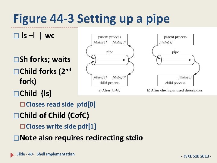 Figure 44 -3 Setting up a pipe � ls –l | wc �Sh forks;