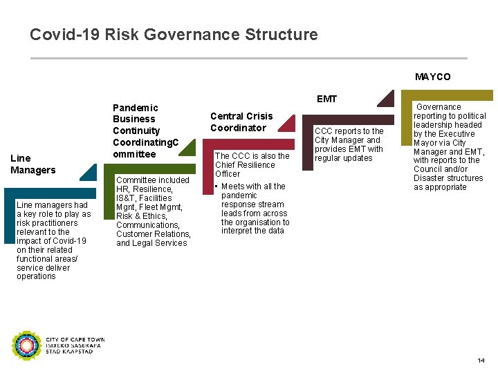 Risk Management strategies that mitigate the impact of