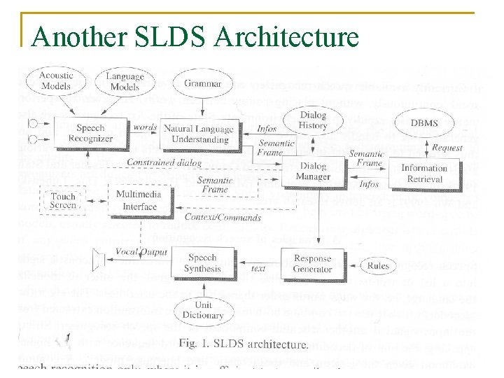 Another SLDS Architecture 