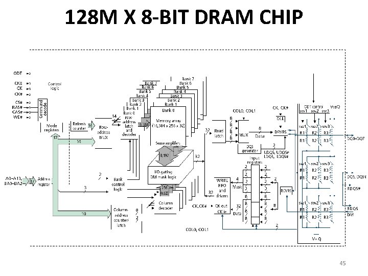 128 M X 8 -BIT DRAM CHIP 45 