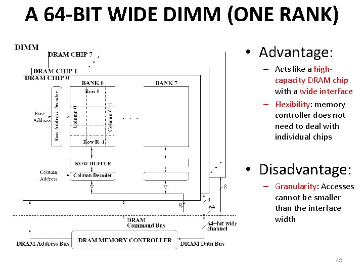 A 64 -BIT WIDE DIMM (ONE RANK) • Advantage: – Acts like a highcapacity