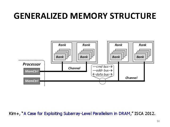 GENERALIZED MEMORY STRUCTURE Kim+, “A Case for Exploiting Subarray-Level Parallelism in DRAM, ” ISCA