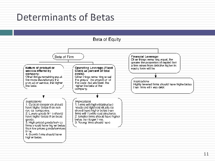 Determinants of Betas 11 Determinants of Betas 11