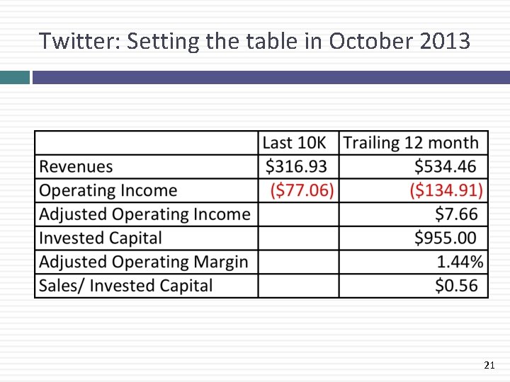 Twitter: Setting the table in October 2013 21 Twitter: Setting the table in October 2013 21