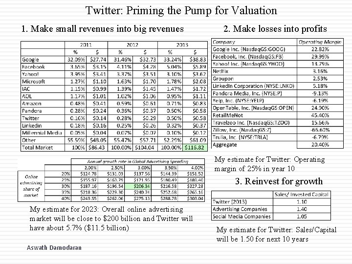 Twitter: Priming the Pump for Valuation 1. Make small revenues into big revenues 2. Twitter: Priming the Pump for Valuation 1. Make small revenues into big revenues 2.
