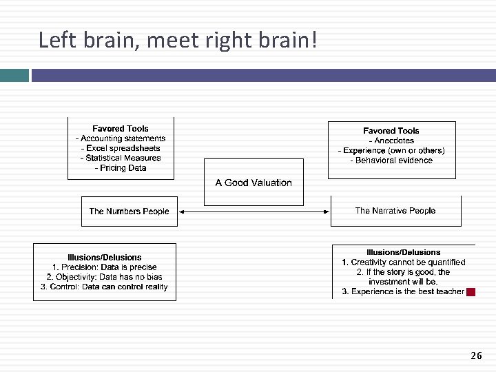 Left brain, meet right brain! 26 Left brain, meet right brain! 26