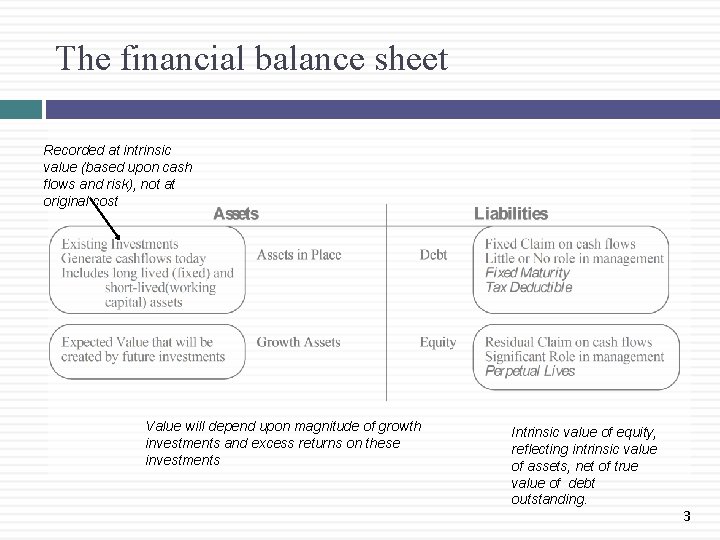 The financial balance sheet Recorded at intrinsic value (based upon cash flows and risk), The financial balance sheet Recorded at intrinsic value (based upon cash flows and risk),