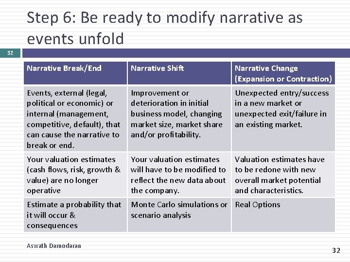 Step 6: Be ready to modify narrative as events unfold 32 Narrative Break/End Narrative Step 6: Be ready to modify narrative as events unfold 32 Narrative Break/End Narrative