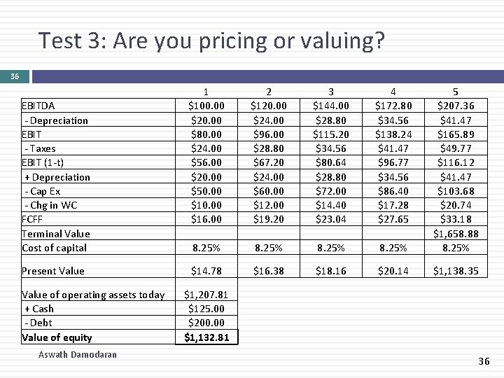 Test 3: Are you pricing or valuing? 36 EBITDA - Depreciation EBIT - Taxes Test 3: Are you pricing or valuing? 36 EBITDA - Depreciation EBIT - Taxes