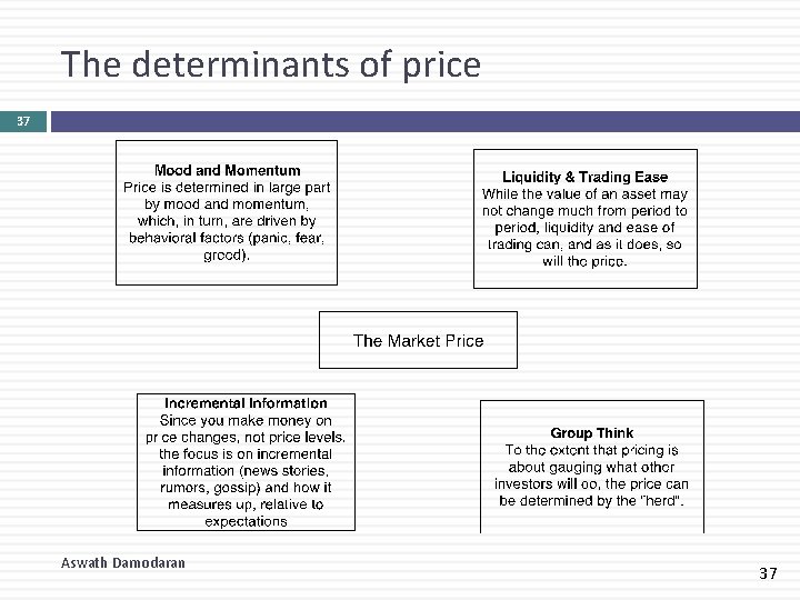 The determinants of price 37 Aswath Damodaran 37 The determinants of price 37 Aswath Damodaran 37