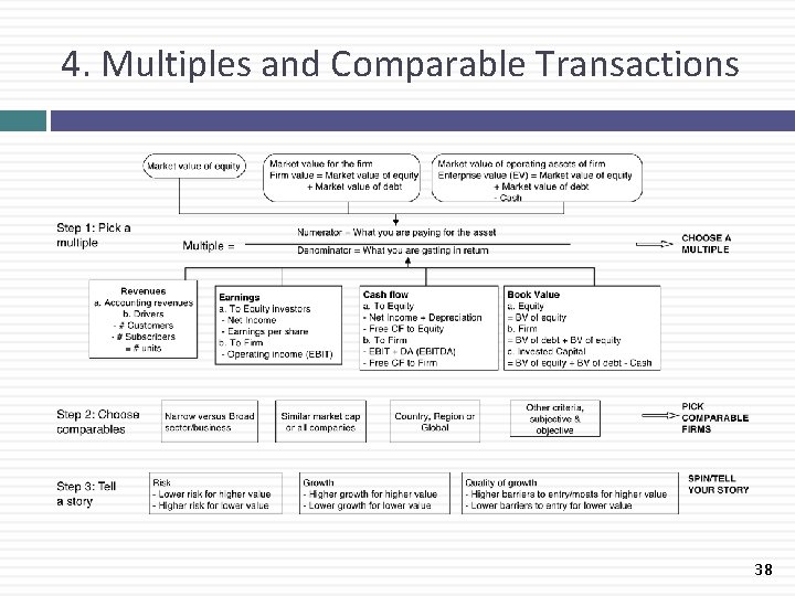 4. Multiples and Comparable Transactions 38 4. Multiples and Comparable Transactions 38