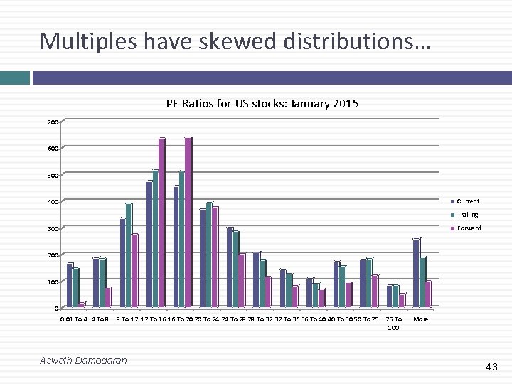 Multiples have skewed distributions… PE Ratios for US stocks: January 2015 700 600 500 Multiples have skewed distributions… PE Ratios for US stocks: January 2015 700 600 500