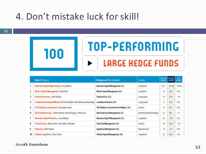 4. Don’t mistake luck for skill! 52 Aswath Damodaran 52 4. Don’t mistake luck for skill! 52 Aswath Damodaran 52