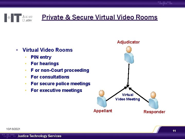 Private & Secure Virtual Video Rooms Adjudicator § Virtual Video Rooms • • •