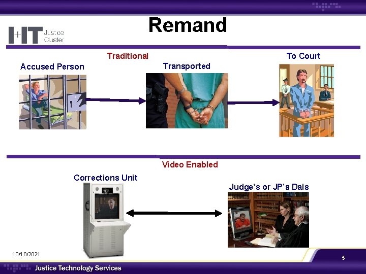 Remand To Court Traditional Accused Person Transported Video Enabled Corrections Unit 10/18/2021 Judge’s or