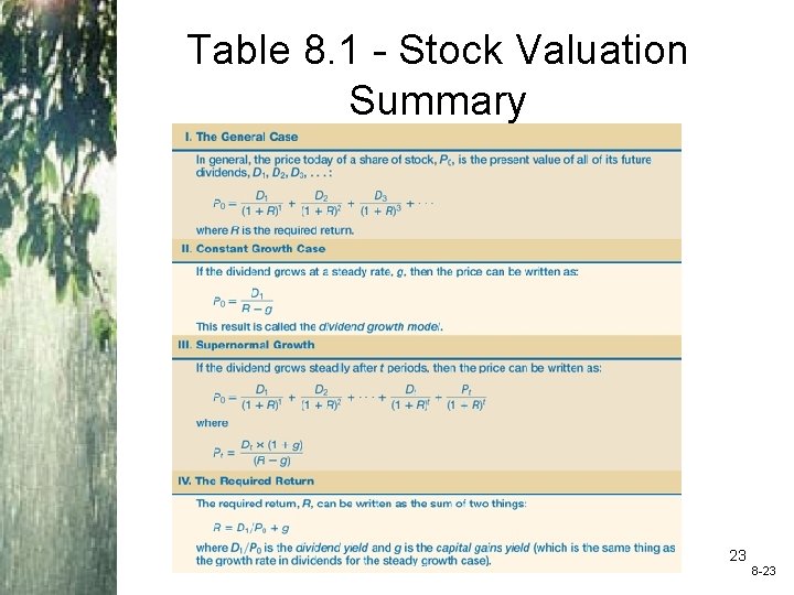 Table 8. 1 - Stock Valuation Summary 23 8 -23 